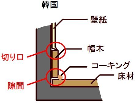 開いた口が塞がらない1　～ずさんな内装工事～